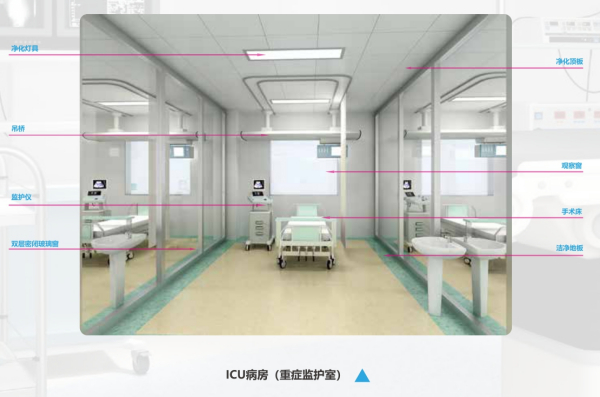 重症监护室